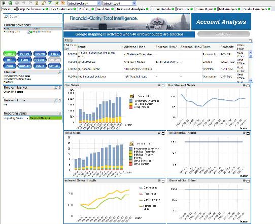 Account Analysis